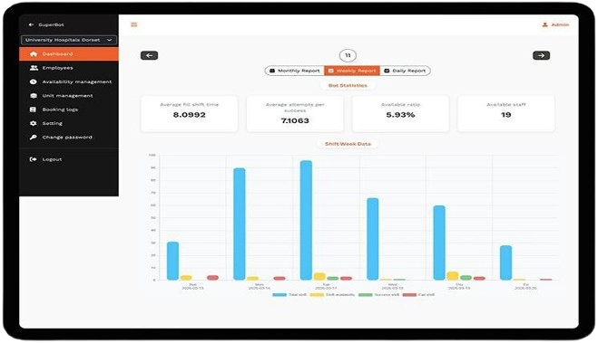 Healthcare workforce management platform case study featuring employee availability, shift booking automation, and scheduling dashboard.