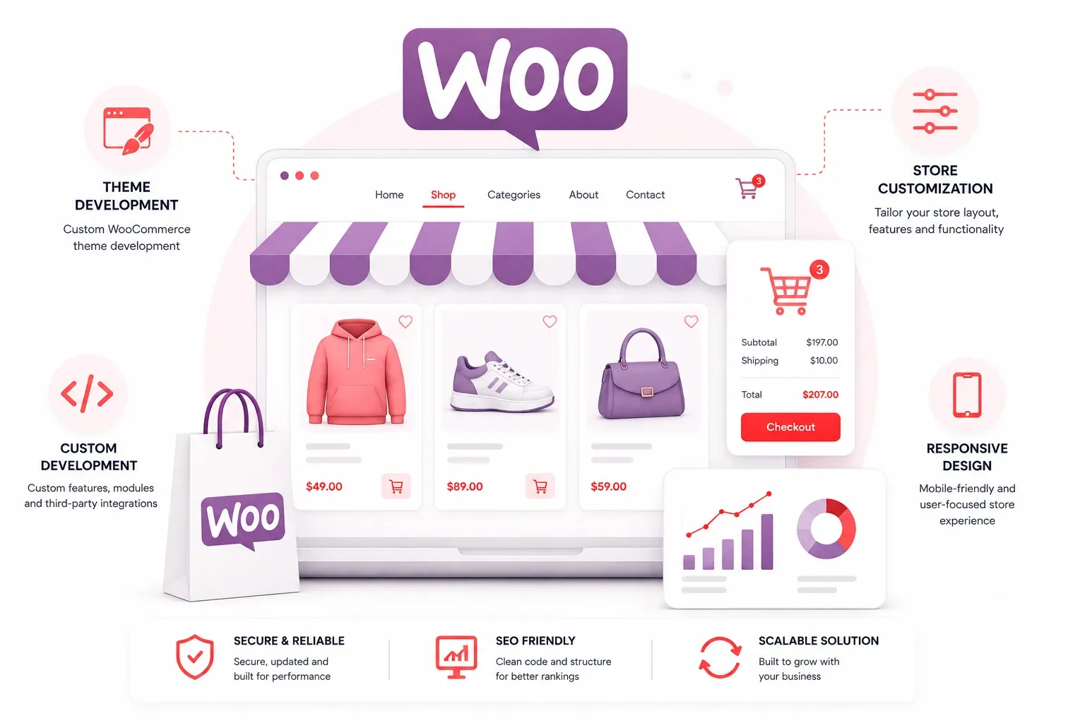 WooCommerce Development & Customization Services – Launch a powerful, flexible and scalable online store on WordPress