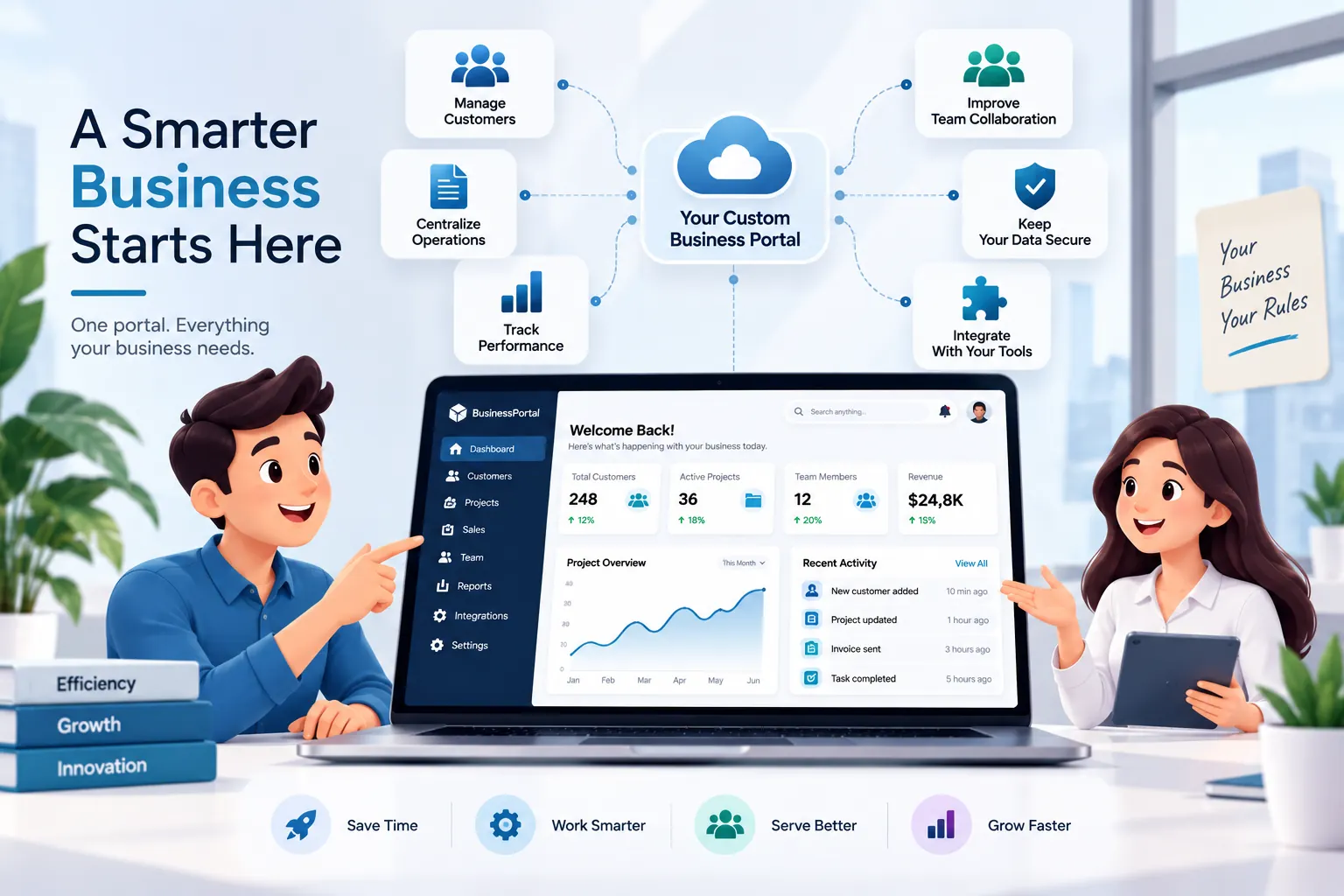 Custom business portal for managing business workflows and processes