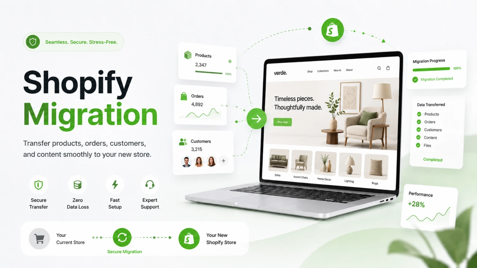 Shopify store migration showing customers, orders, URLs, and ecommerce data